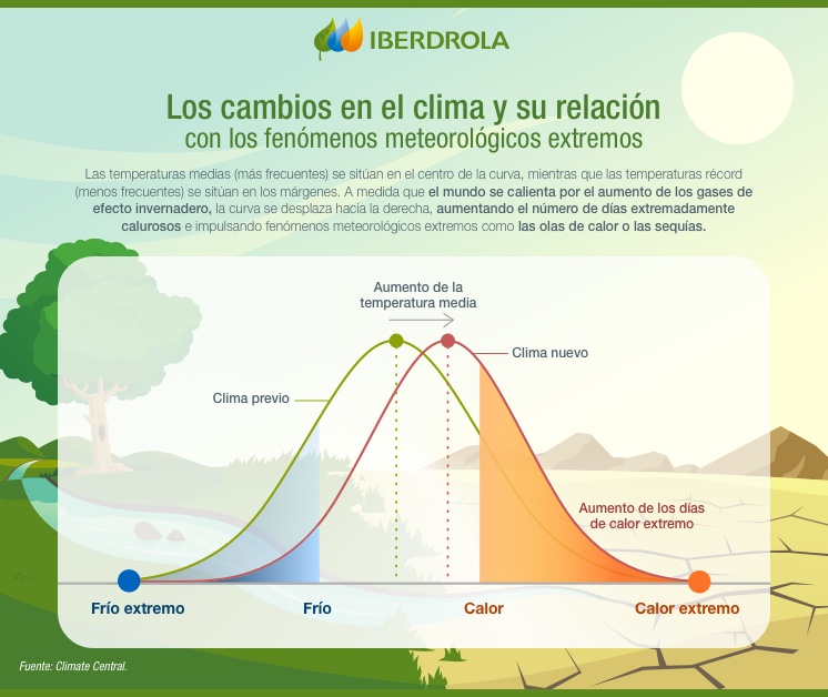 Cambios_Clima