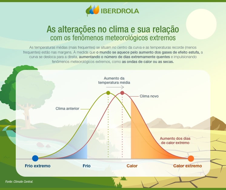 Cambios_Clima