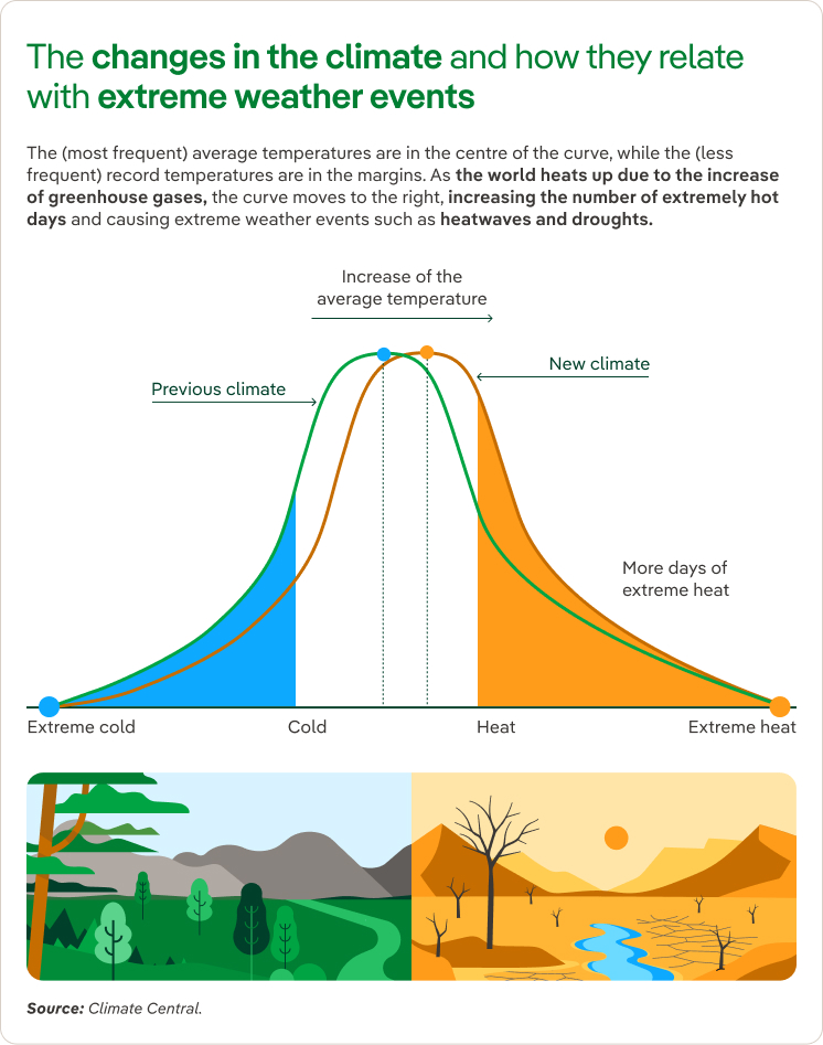 Cambios_Clima