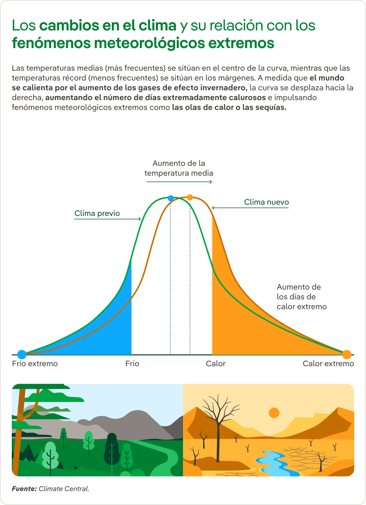Cambios_Clima