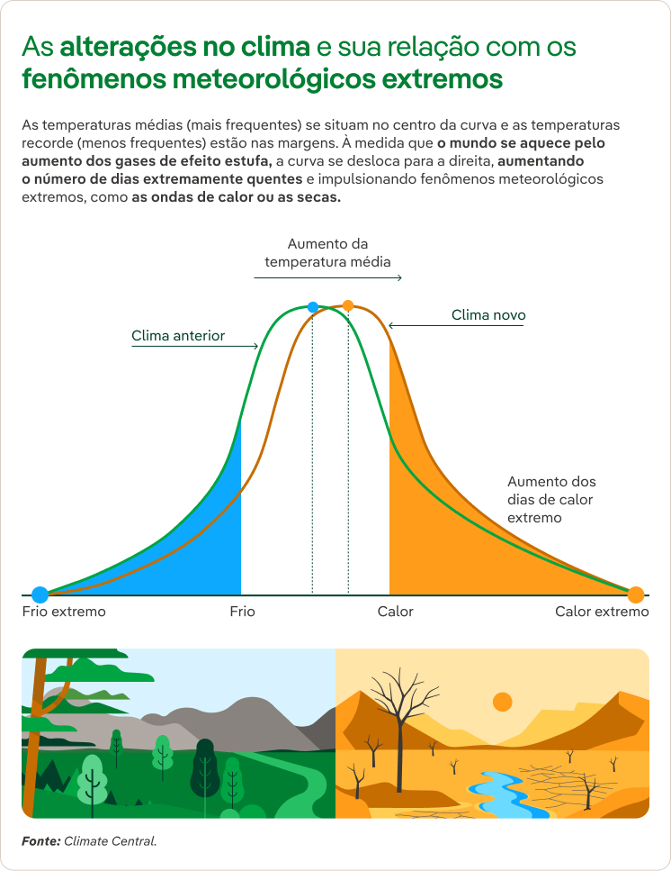Cambios_Clima