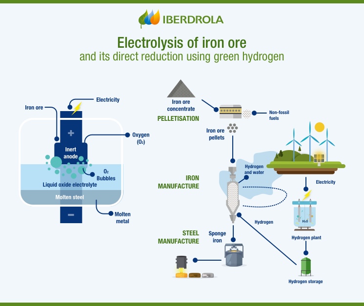 Infographic_Electrolysis_Iron_Ore