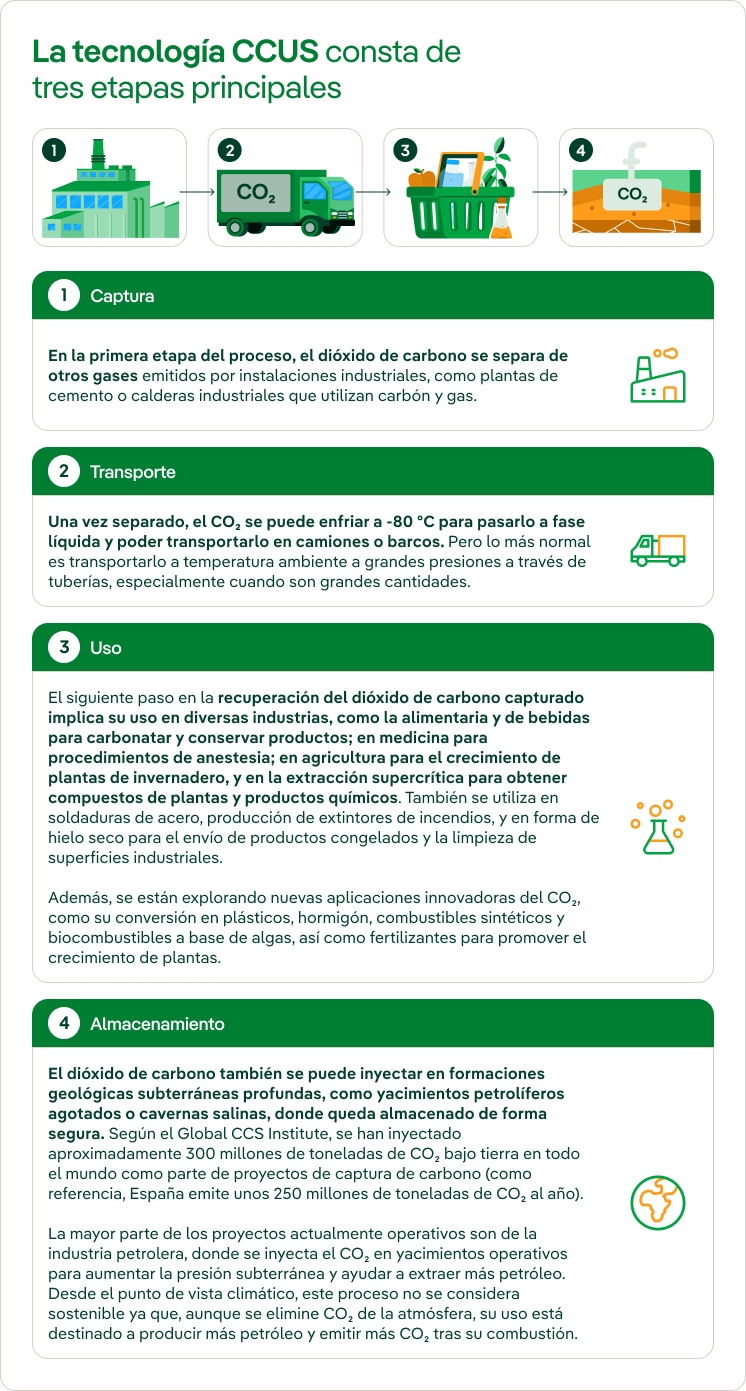 ¿Cómo funciona la tecnología de CCUS?
