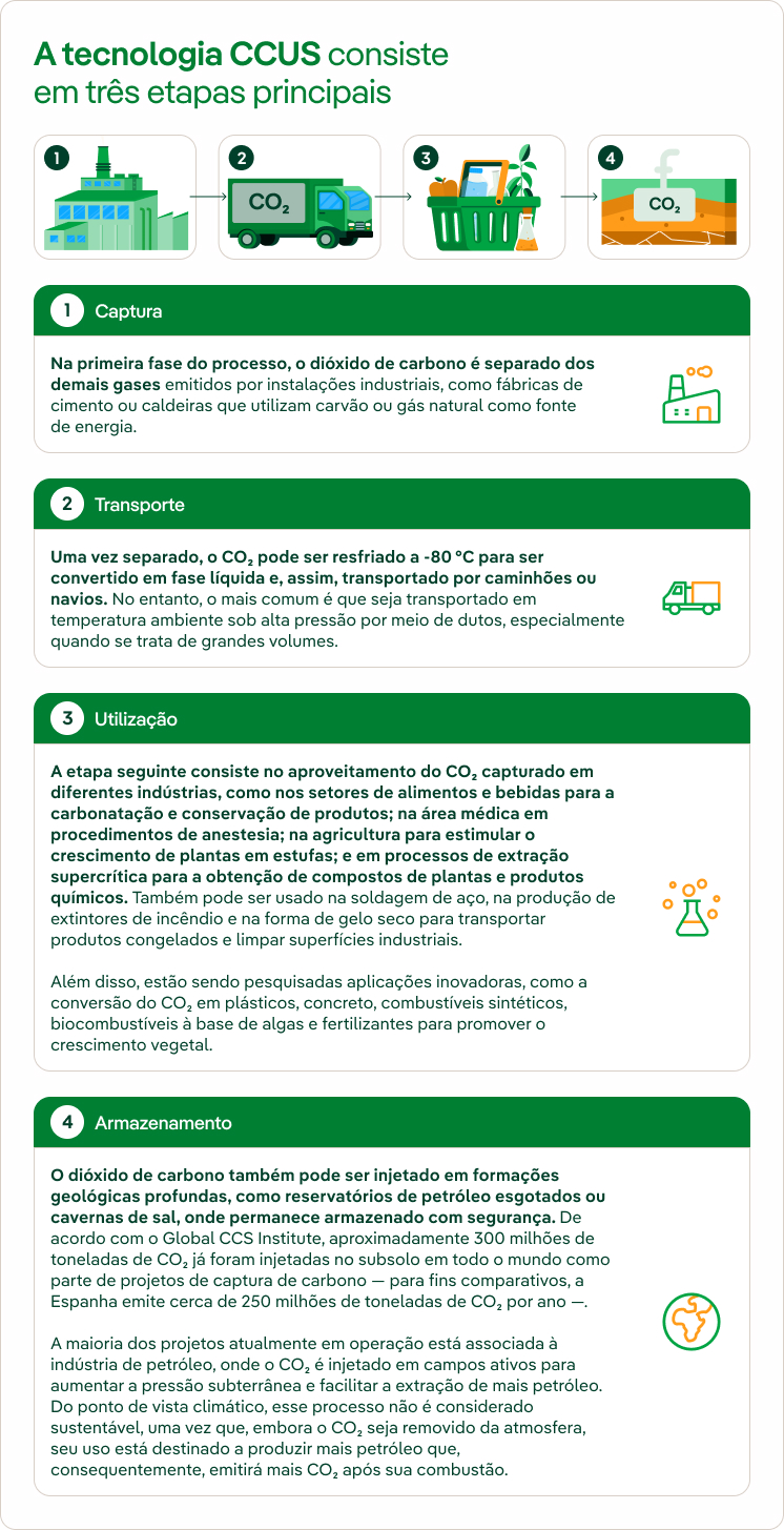 Como funciona a tecnologia de captura e armazenamento de carbono?