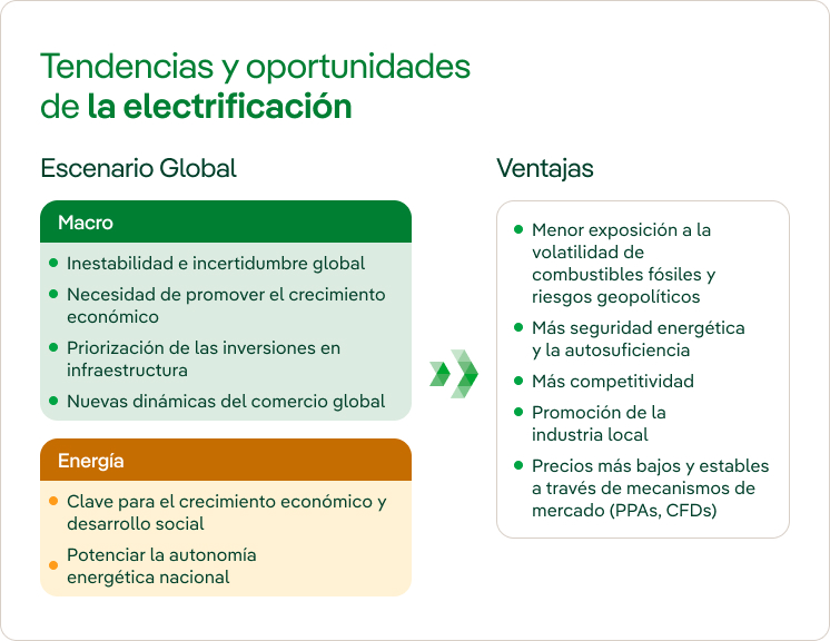 Infografía 2
