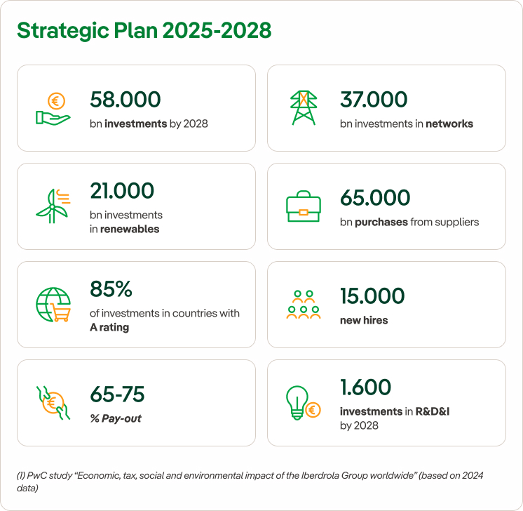 Plan 2025-2028
