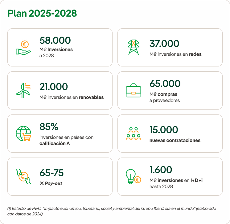 Plan 2025-2028