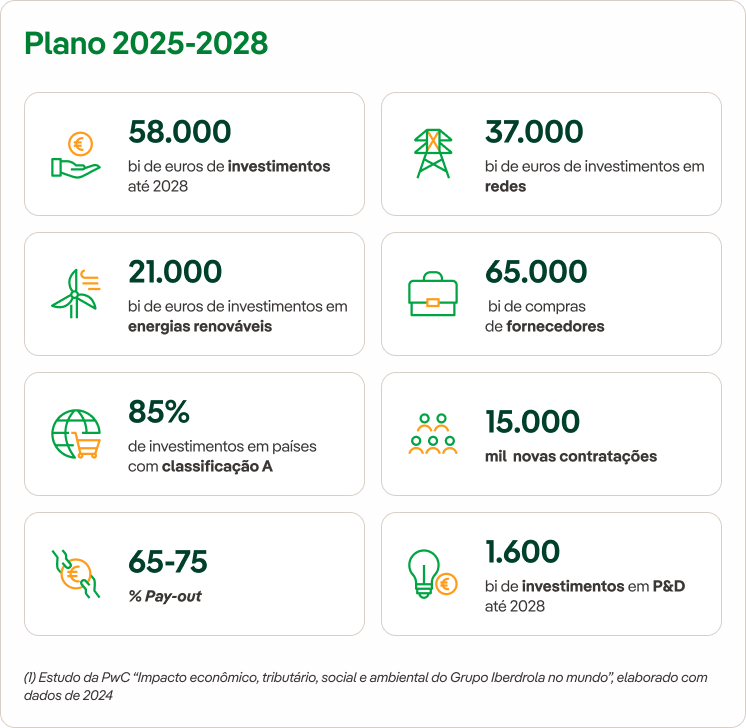 Plan 2025-2028