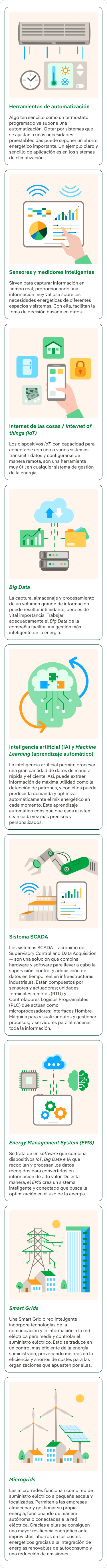 Tecnologías que puedes aplicar en un SGE