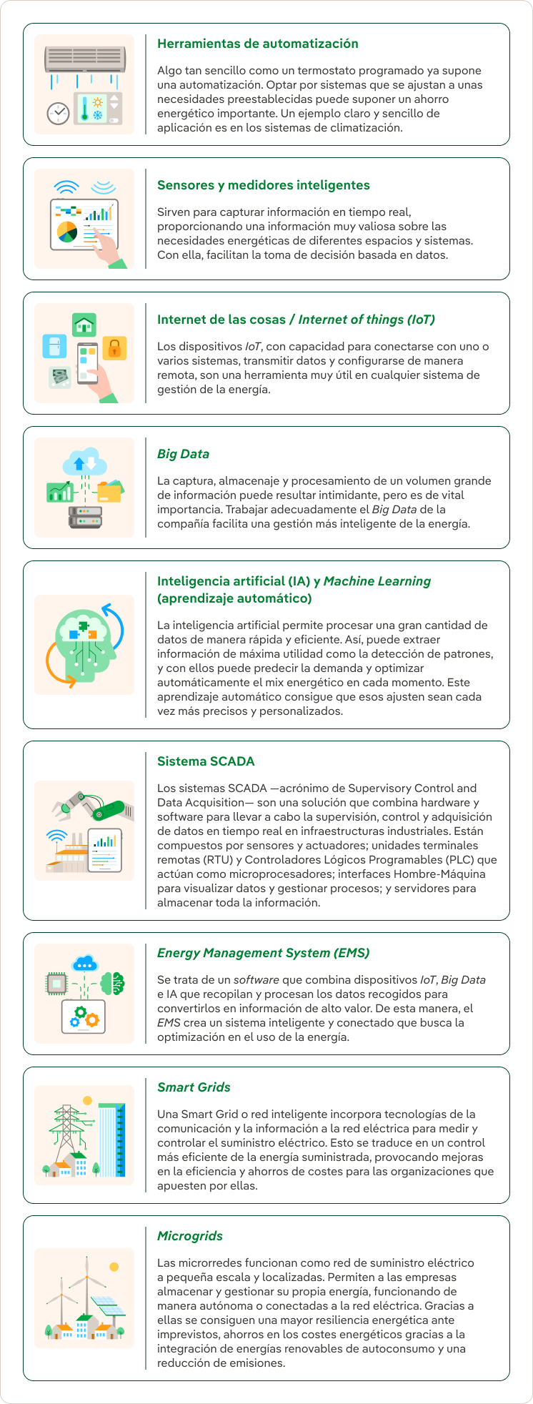 Tecnologías que puedes aplicar en un SGE