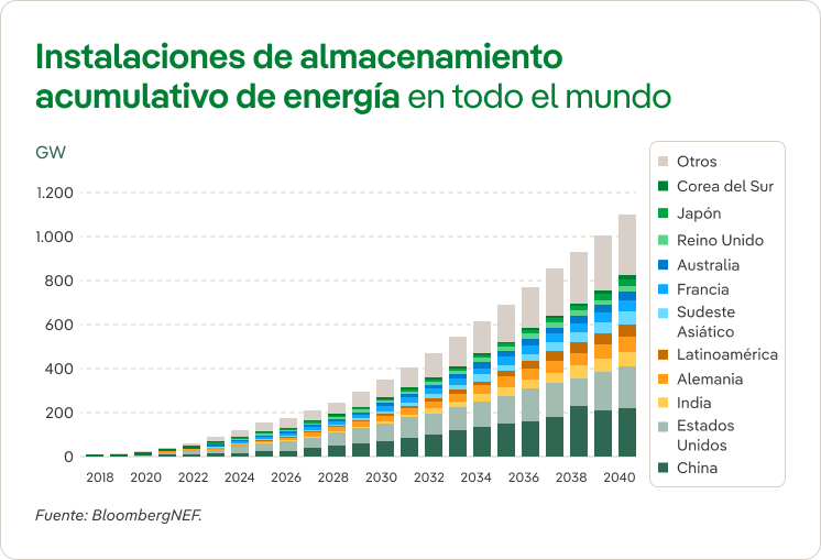 grafico