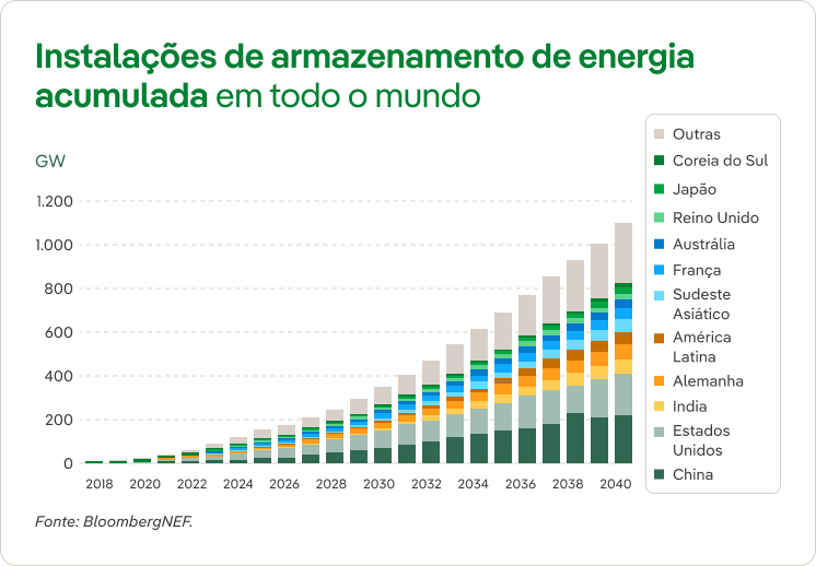 grafico