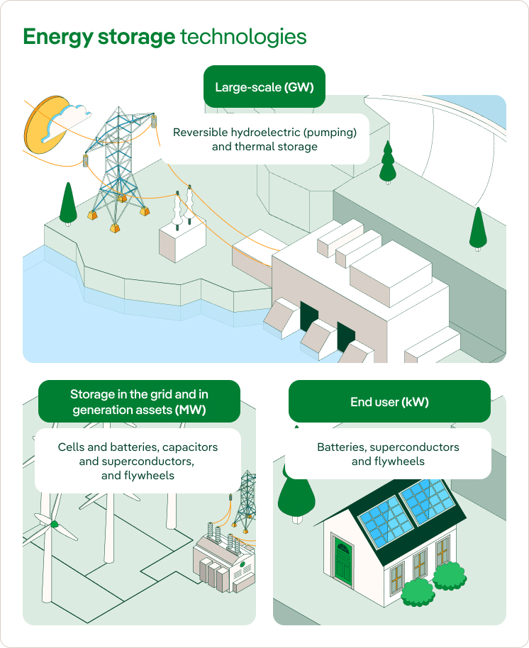 energy storage