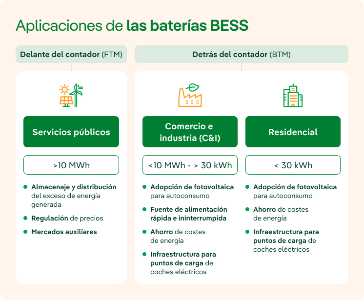 Aplicaciones baterías BESS