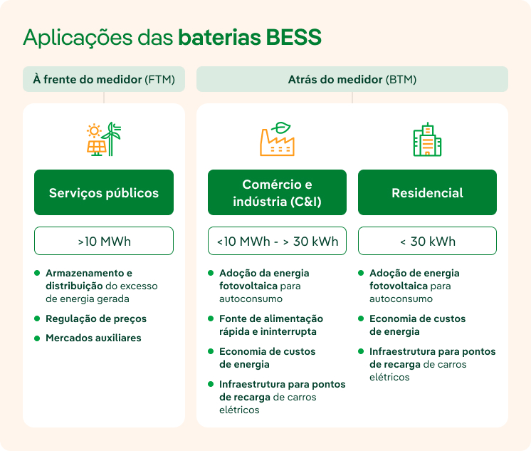 Aplicaciones baterías BESS