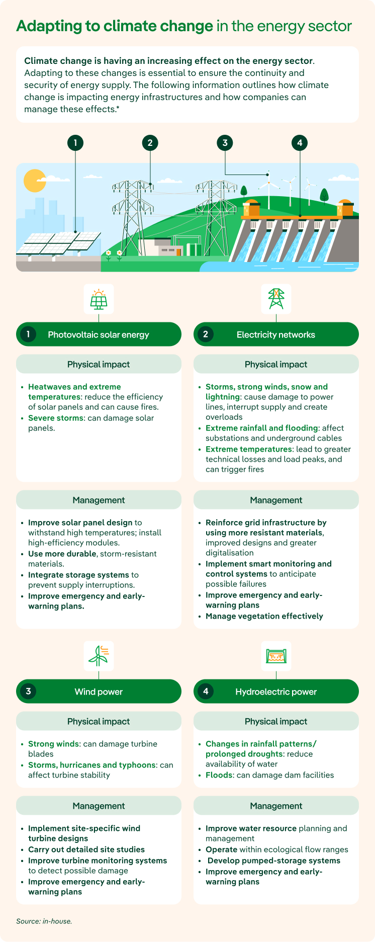 Adapting to climate change