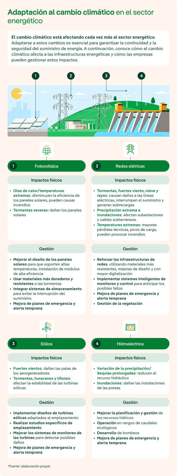 Adaptación al cambio climático