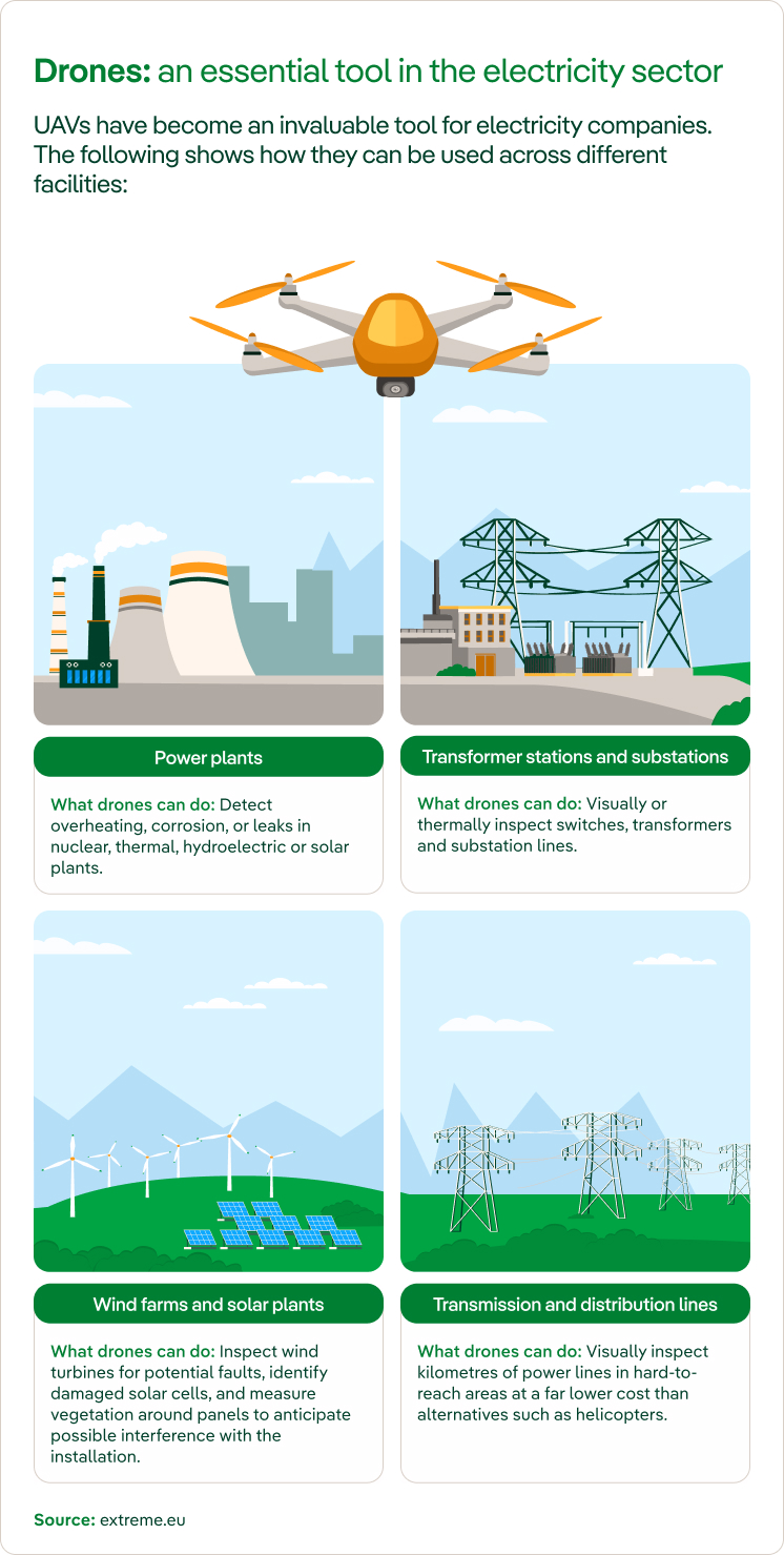 Drones in the electricity sector