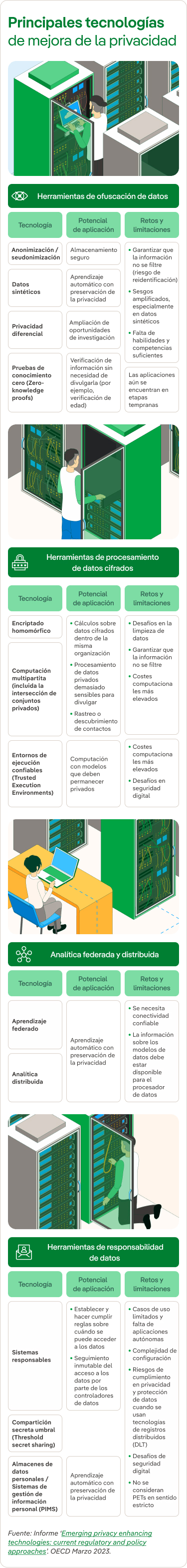 Tecnologías mejora de la privacidad