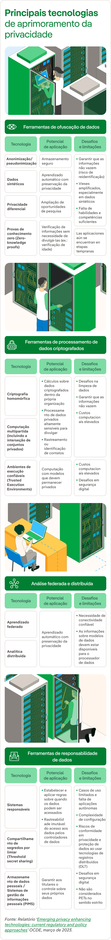 Tecnologías mejora de la privacidad