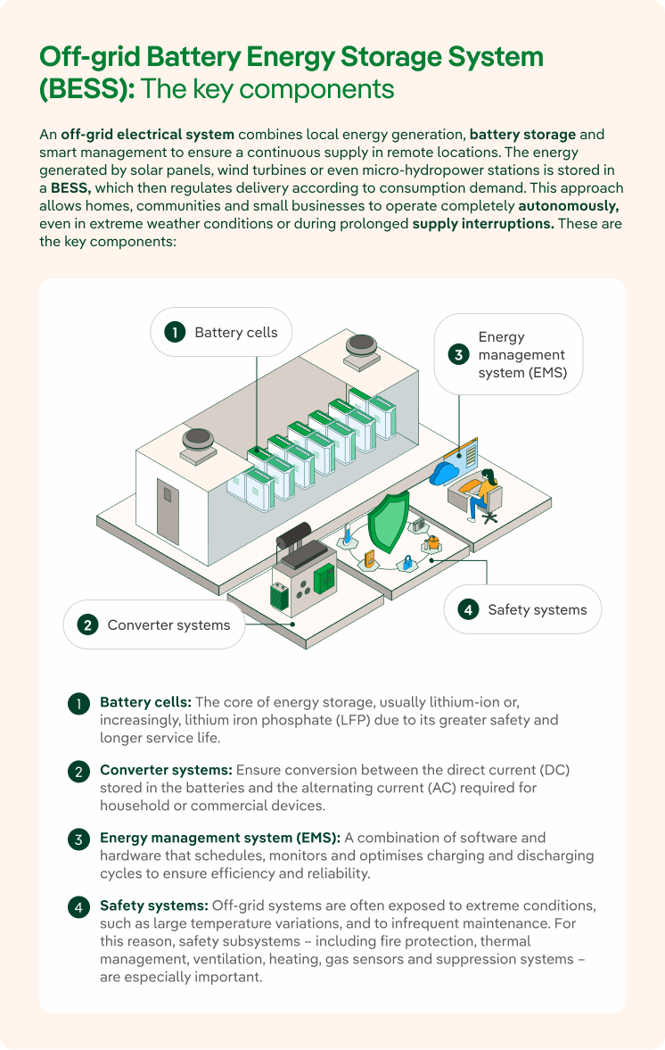 Stand-alone batteries