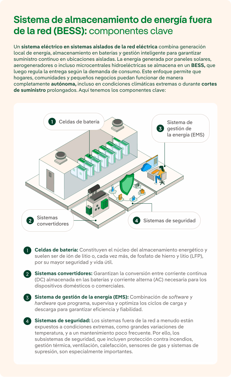 Baterías stand-alone