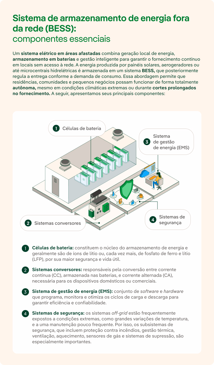 Baterias stand-alone