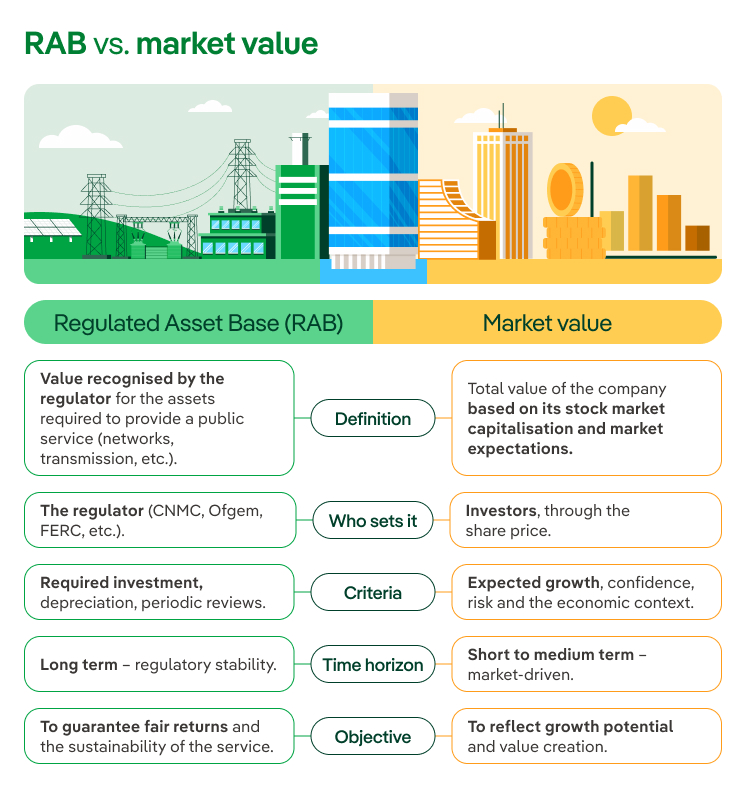Rab vs Valor de Mercado