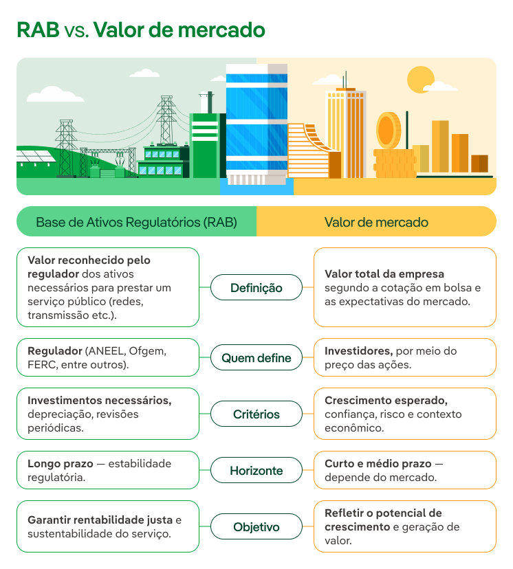 Rab vs Valor de Mercado