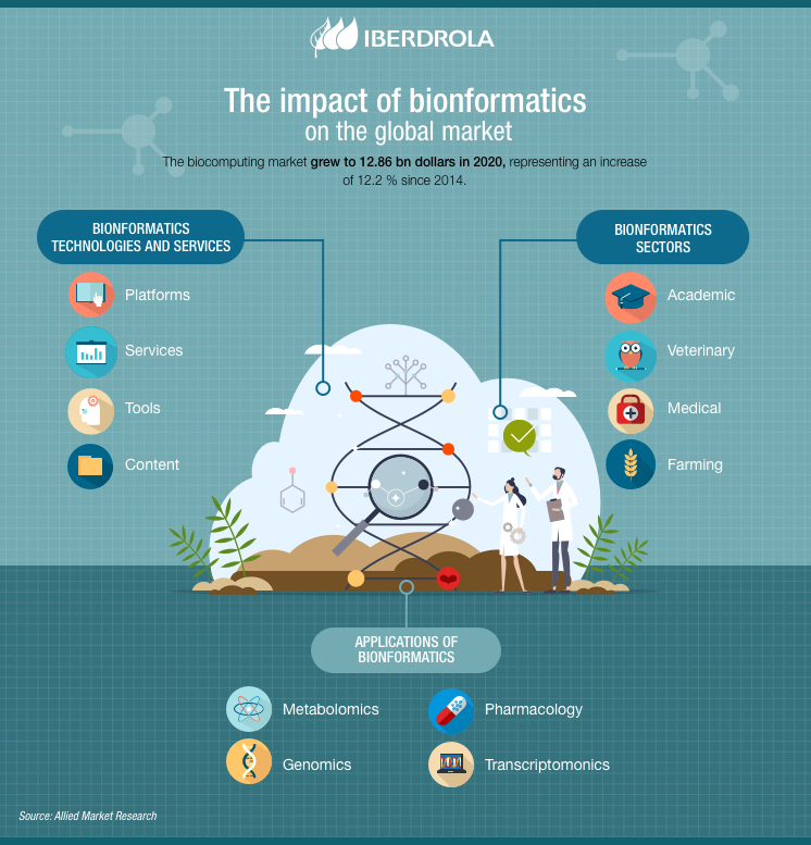 Impacto_Bioinformatica