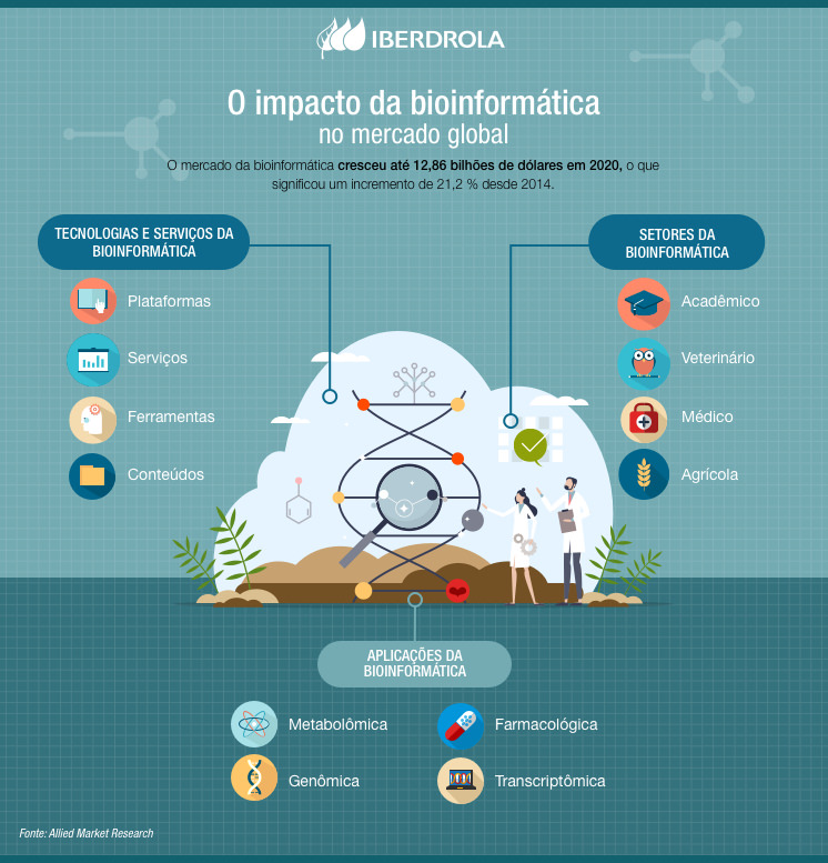 Impacto_Bioinformatica