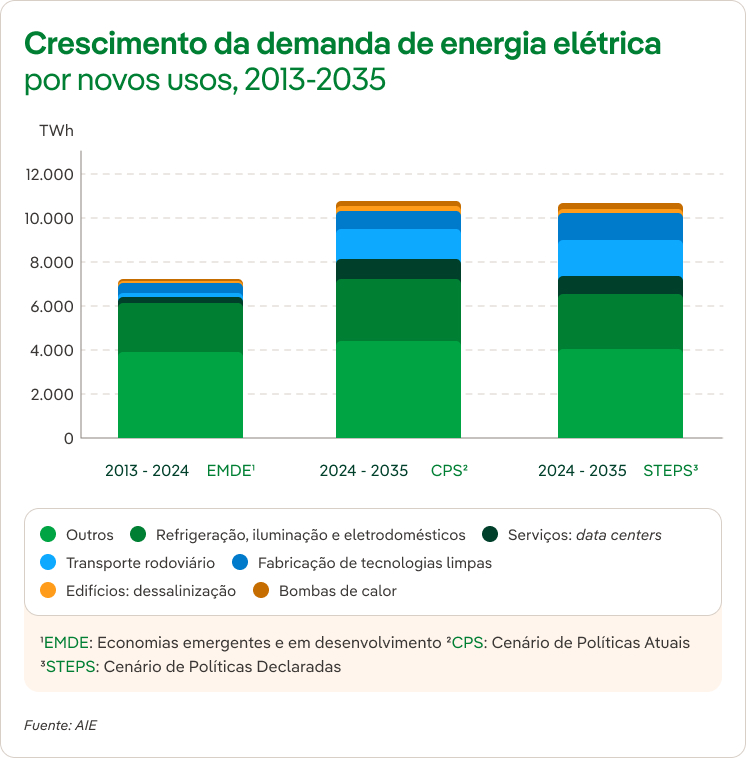 World Energy Outlook 2025