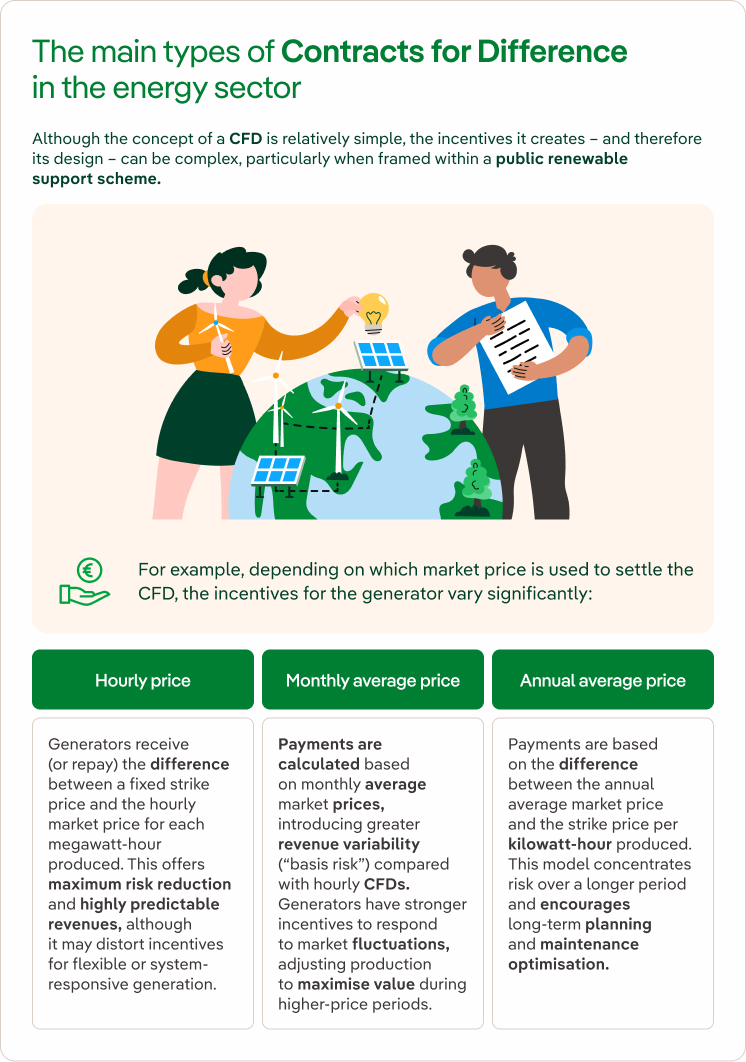 Contratos por Diferencia