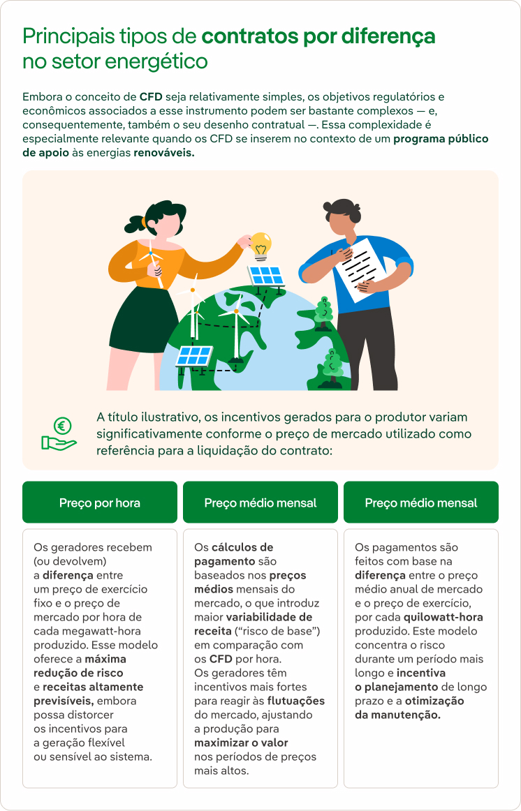 Contratos por Diferencia