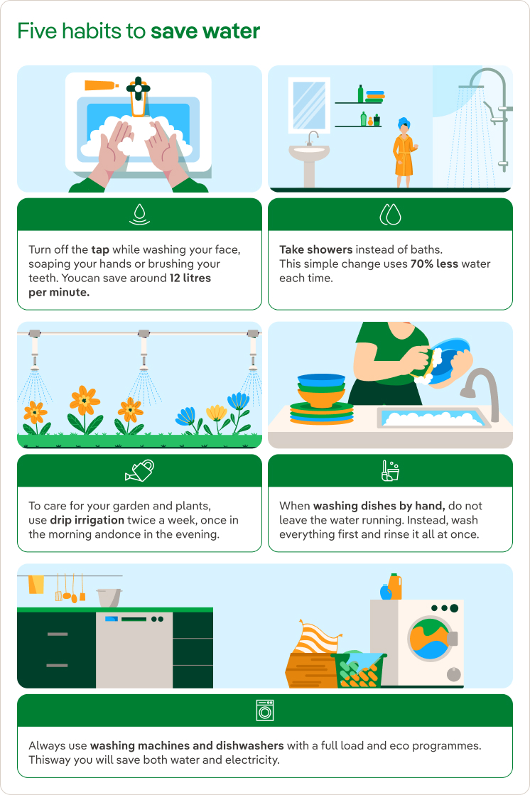 Five habits to save water