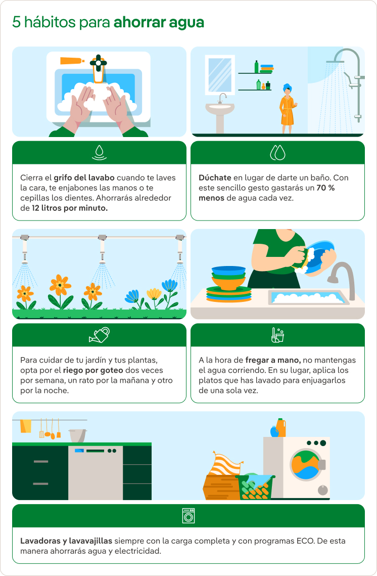 5 hábitos para ahorrar agua