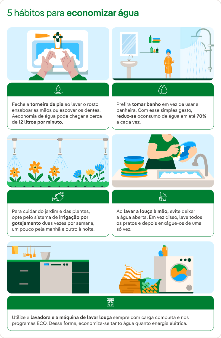 5 hábitos para economizar água