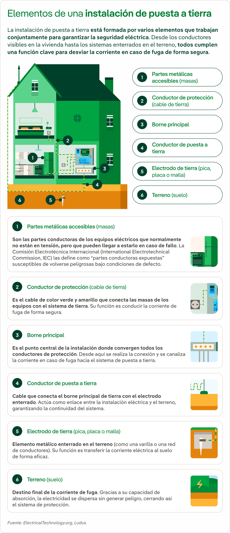 Elementos instalación