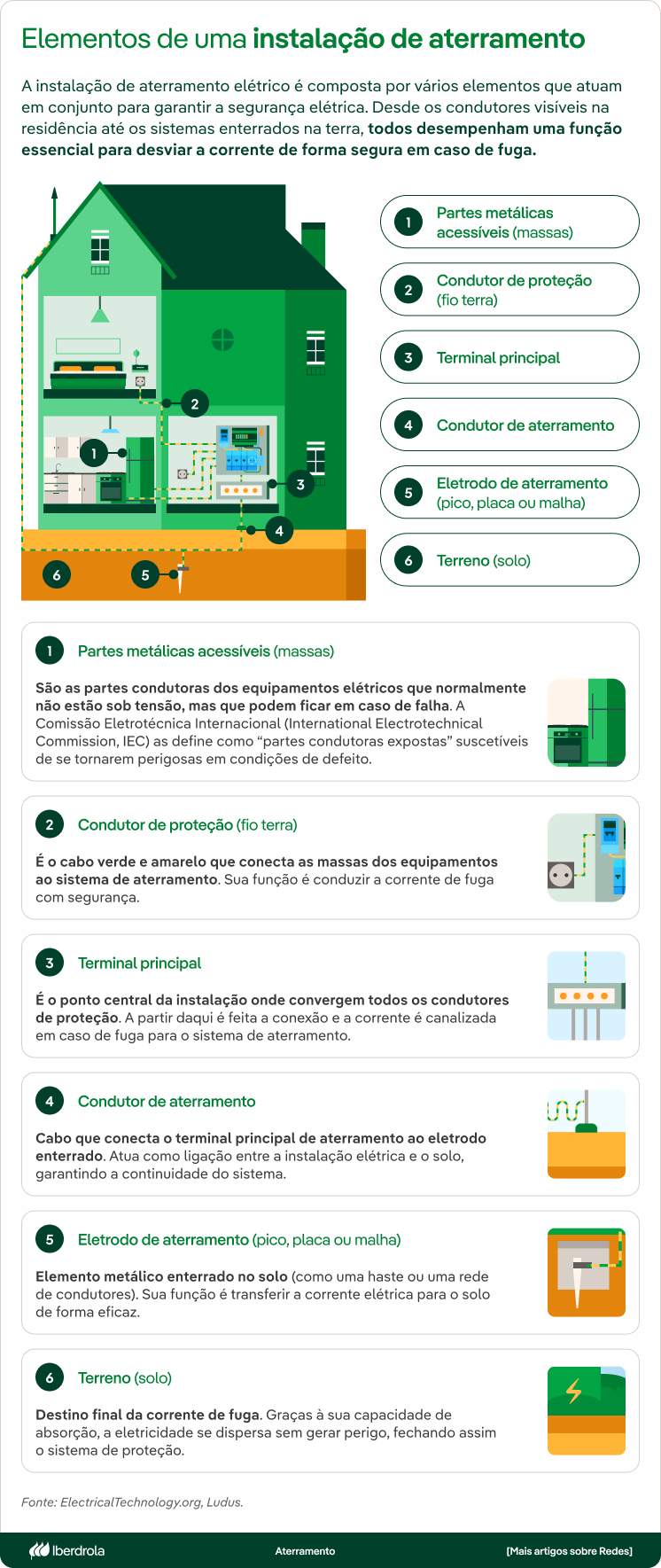 Elementos instalación