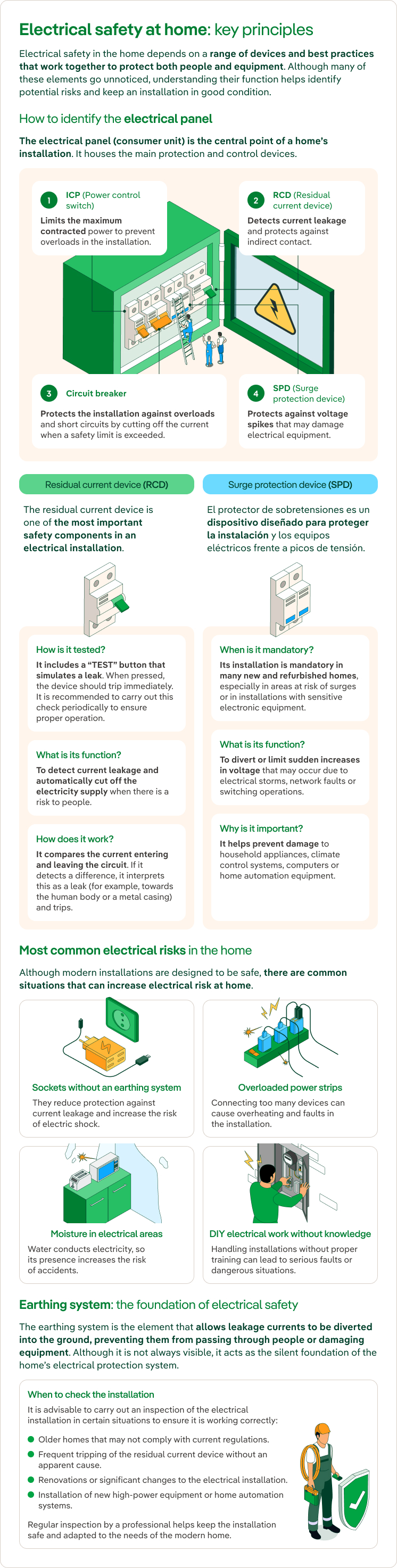 Electrical safety