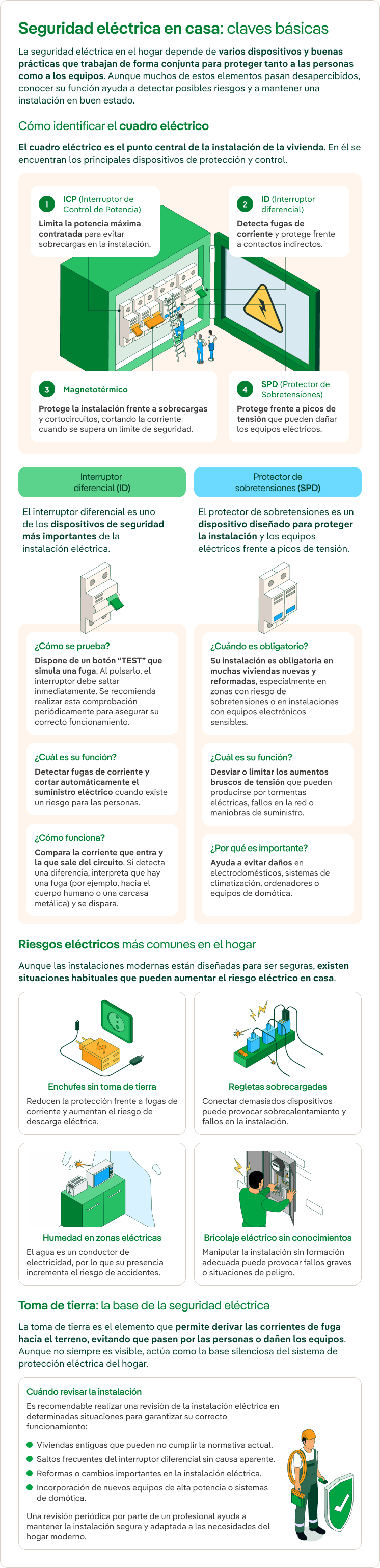 Seguridad eléctrica