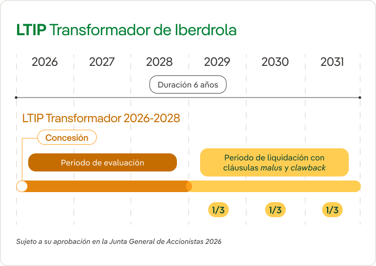 LTIP Transformador