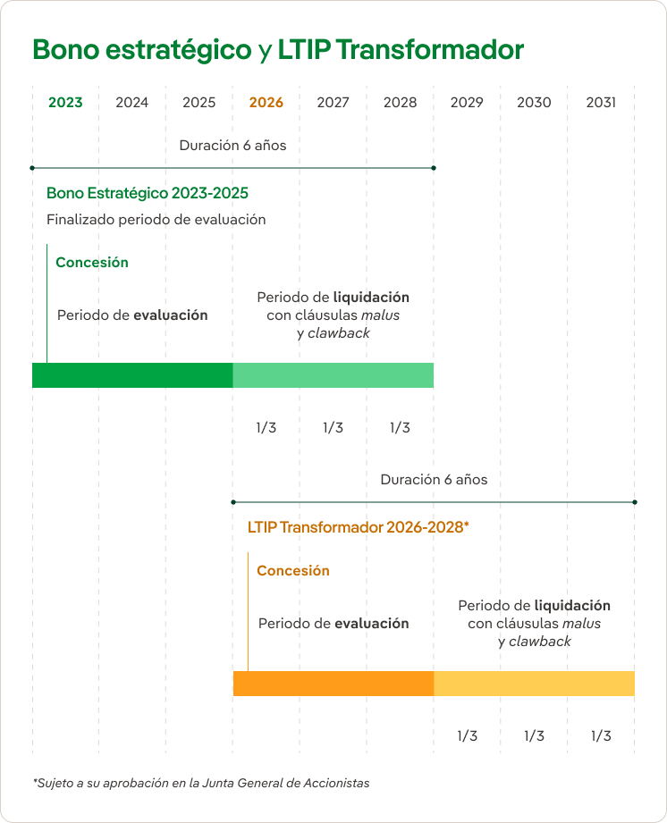 LTIP Transformador