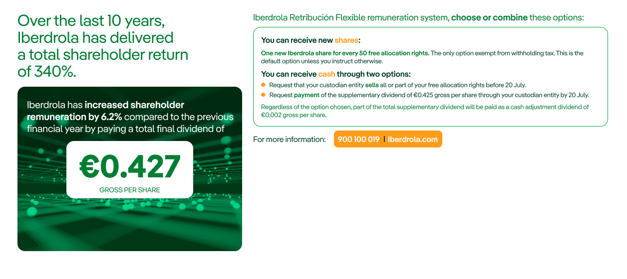 Iberdrola Retribución Flexible 2026
