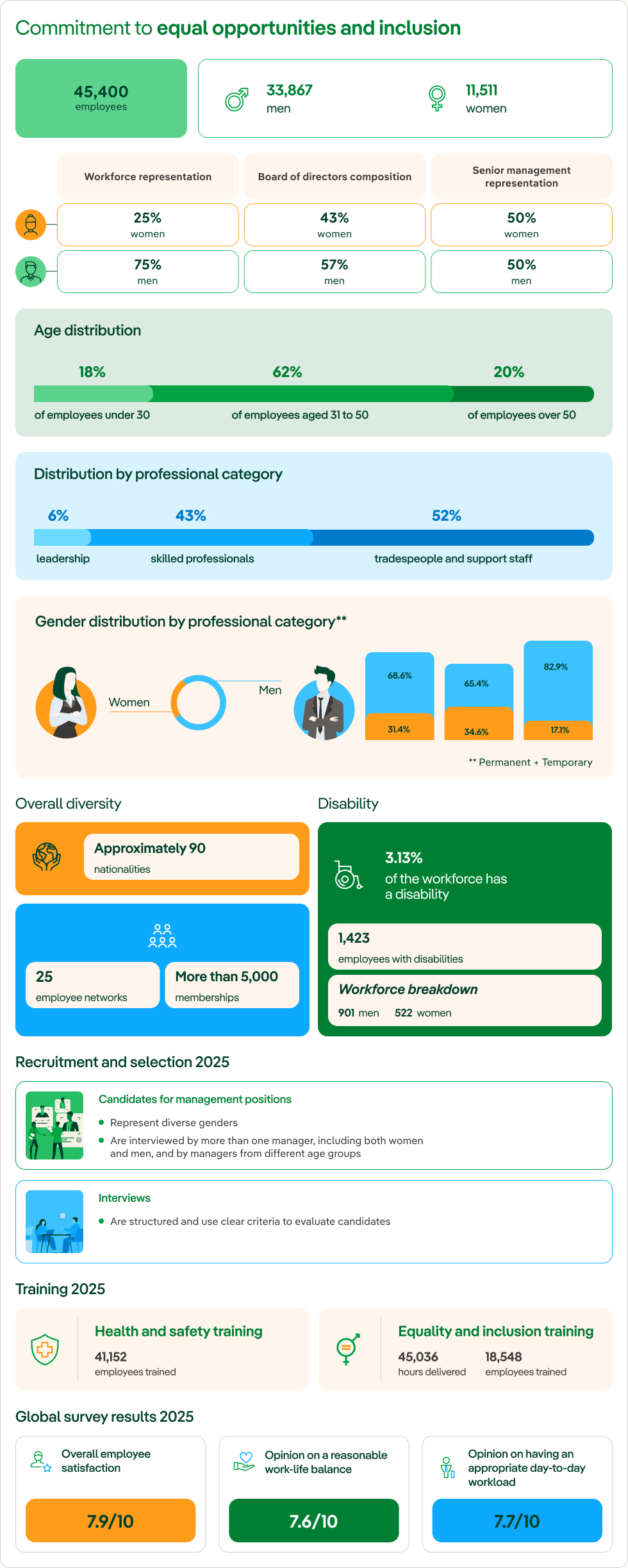 Global figures on equality