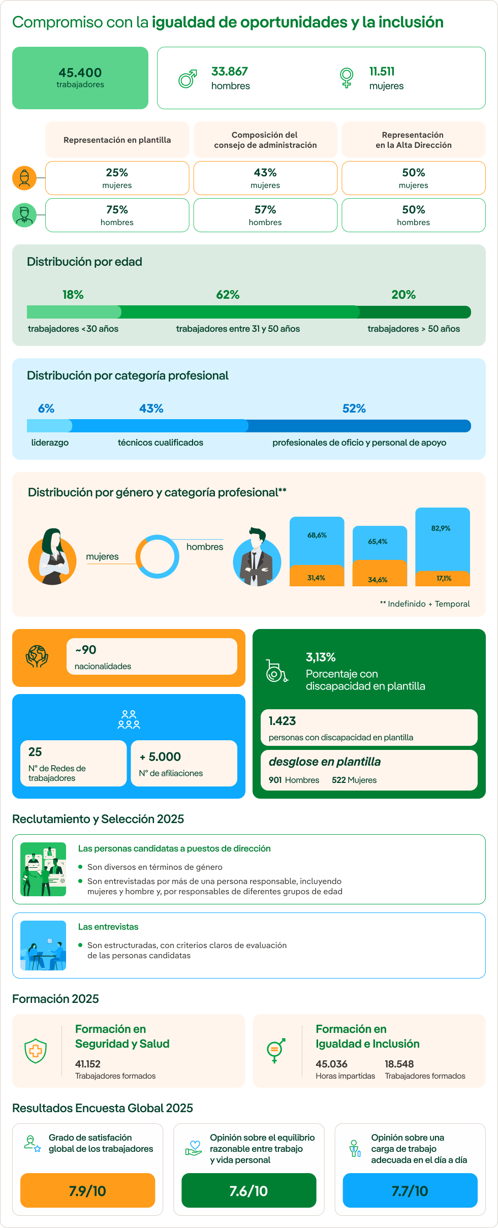 Cifras globales en igualdad