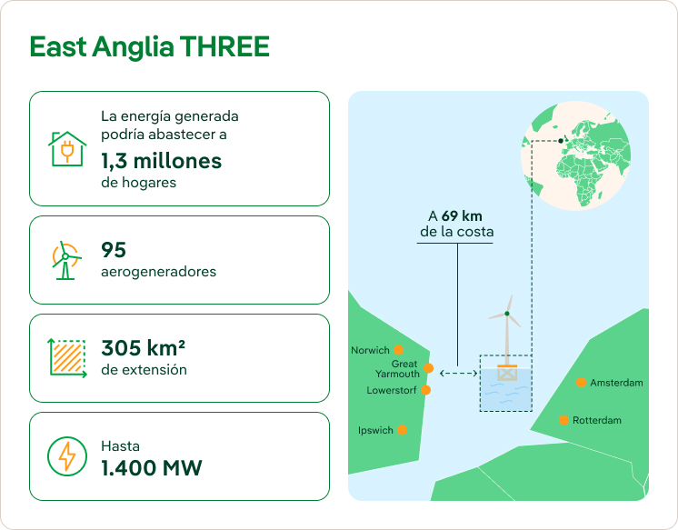 Mapa de East Anglia THREE