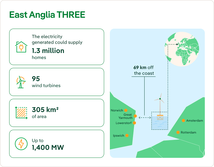 East Anglia Three Map