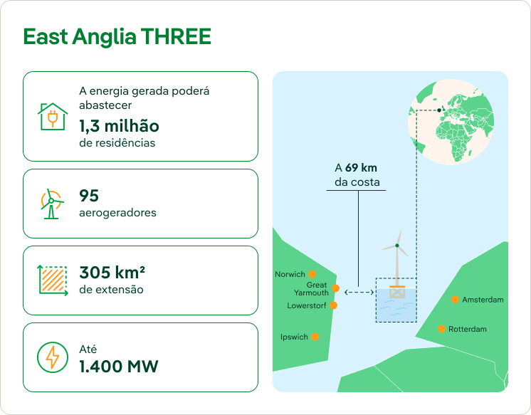 Mapa de East Anglia THREE