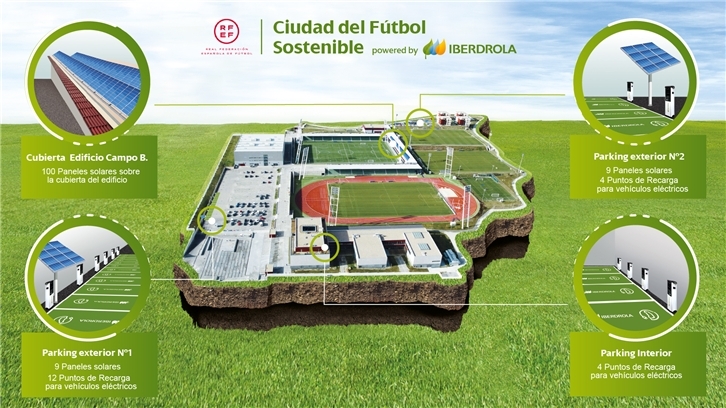 Infografía de las soluciones inteligentes que se instalarán en la Ciudad del Fútbol de la RFEF